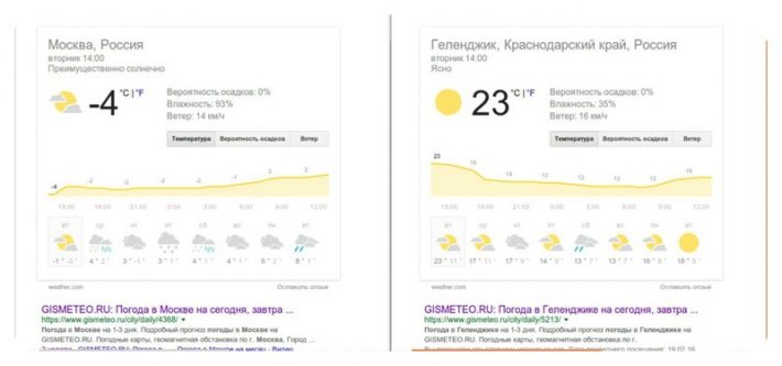Разница температур между Москвой и Геленджиком