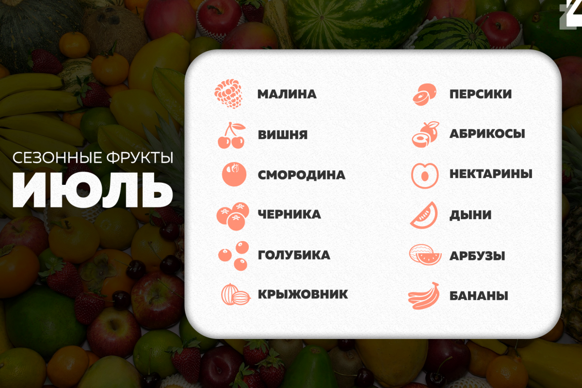 Какие продукты купил Антон какие ягоды купила Марина ответ 1 класс. Какие продукты купил Антон ответ 1 класс. Какие продукты купил Антон. Какие продукты купил Антон? Какие купила Марина.