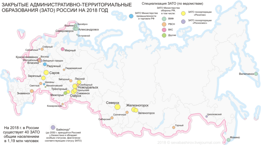 ЗАТО